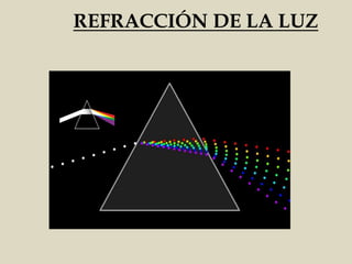 REFRACCIÓN DE LA LUZ
 