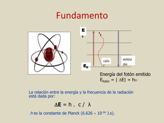 E
1
E0
Fundamento
La relación entre la energía y la frecuencia de la radiación
está dada por:
E = h . c / λ
h es la constante de Planck (6.626  10-34 J.s).
calo
r
emisi
ón
Energía del fotón emitido
Efotón = | E| = h
 