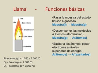Llama - Funciones básicas
•Pasar la muestra del estado
líquido a gaseoso.
Muestra(l) → Muestra(g)
•Descomponer las moléculas
a átomos (atomización).
Muestra(g) → A(átomos)
•Excitar a los átomos: pasar
electrones a niveles
superiores de energía.
A(átomos) → A*(excitados)
Aire-butano(g) = 1.700 a 2.000 ºC
O2 – butano(g) = 2.800 ºC
O2 – acetileno(g) = 3.200 ºC
 