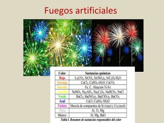 Fuegos artificiales
 