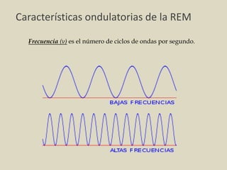 Frecuencia (ν) es el número de ciclos de ondas por segundo.
Características ondulatorias de la REM
 