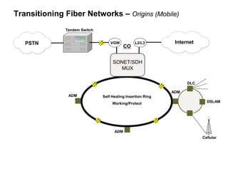 Transitioning Fiber Networks – Origins (Mobile) 
DSLAM 
Cellular 
VGW L2/L3 Internet 
CO 
SONET/SDH 
MUX 
ADM 
DLC 
ADM 
Tandem Switch 
ADM 
PSTN 
Self Healing Insertion Ring 
Working/Protect 
 