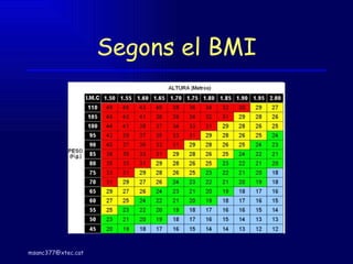 Segons el BMI 