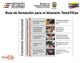 Ruta de formación para el itinerario TemáTICas
 