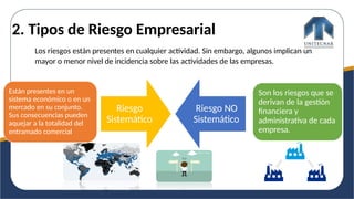 PRESETACION UNIDAD # 1. Antecedentes y Evolucion del Riesgo.pptx