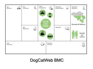 DDooggCCaattWWeebb BBMMCC 
Brussels & Wallonia 
128.000 
pet 
owners 
 