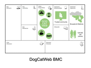 DDooggCCaattWWeebb BBMMCC 
Brussels & Wallonia 
128.000 
pet 
owners 
Trusted community 
 