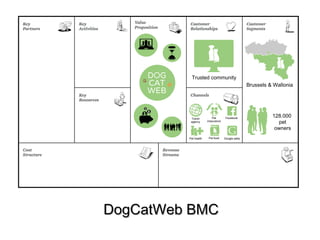 DDooggCCaattWWeebb BBMMCC 
Brussels & Wallonia 
128.000 
pet 
owners 
Trusted community 
Travel 
agency 
Pet 
inssurance 
Facebook 
Pet health Pet food Google adds 
 