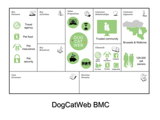 DDooggCCaattWWeebb BBMMCC 
Brussels & Wallonia 
128.000 
pet 
owners 
Trusted community 
Travel 
agency 
Pet 
inssurance 
Facebook 
Pet food Google adds 
Pet health Travel 
agency 
Pet food 
Pet 
inssurance 
Pet 
security 
 