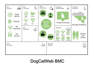 DDooggCCaattWWeebb BBMMCC 
Brussels & Wallonia 
128.000 
pet 
owners 
Trusted community 
Travel 
agency 
Pet 
inssurance 
Facebook 
Pet health Pet food Google adds 
Travel 
agency 
Pet food 
Pet 
inssurance 
Pet 
security 
Travel 
agency 
Pet health 
Pet 
inssurance Forum 
 