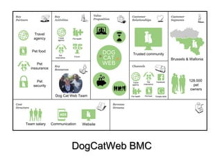 DDooggCCaattWWeebb BBMMCC 
Brussels & Wallonia 
128.000 
pet 
owners 
Trusted community 
Travel 
agency 
Pet 
inssurance 
Facebook 
Pet health Pet food Google adds 
Travel 
agency 
Pet food 
Pet 
inssurance 
Pet 
security 
Travel 
agency 
Pet health 
Pet 
inssurance Forum 
Dog Cat Web Team 
Team salary Communication Website 
 