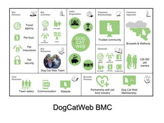 DDooggCCaattWWeebb BBMMCC 
Brussels & Wallonia 
128.000 
pet 
owners 
Trusted community 
Travel 
agency 
Pet 
inssurance 
Facebook 
Pet health Pet food Google adds 
Travel 
agency 
Pet food 
Pet 
inssurance 
Pet 
security 
Travel 
agency 
Pet health 
Pet 
inssurance Forum 
Dog Cat Web Team 
Team salary Communication Website Partnership with pet 
food industry 
Dog Cat Web 
Membership 
 
