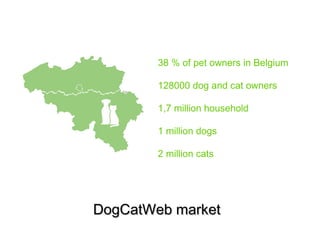 38 % of pet owners in Belgium 
128000 dog and cat owners 
1,7 million household 
1 million dogs 
2 million cats 
DDooggCCaattWWeebb mmaarrkkeett 
 