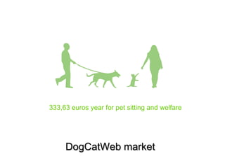 333,63 euros year for pet sitting and welfare 
DDooggCCaattWWeebb mmaarrkkeett 
 