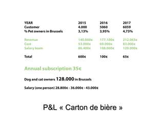 PP&LL « CCaarrttoonn ddee bbiièèrree »
 