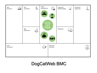 DDooggCCaattWWeebb BBMMCC 
 