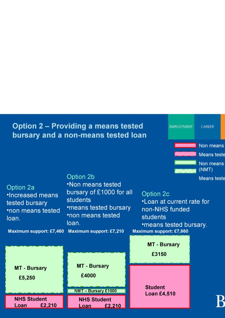 The NHS Bursary Scheme Review