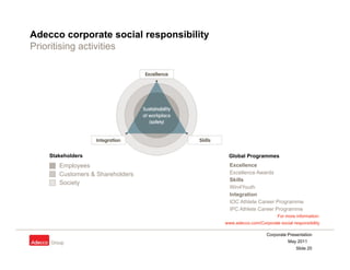 Adecco corporate social responsibility
Prioritising activities
           g




    Stakeholders                          ...