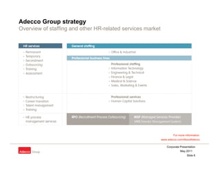 Adecco Group strategy
Overview of staffing and other HR-related services market
                   g




                 ...