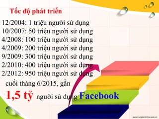www.trungtamtinhoc.edu.vn
Tốc độ phát triển
12/2004: 1 triệu người sử dụng
10/2007: 50 triệu người sử dụng
4/2008: 100 triệu người sử dụng
4/2009: 200 triệu người sử dụng
9/2009: 300 triệu người sử dụng
2/2010: 400 triệu người sử dụng
2/2012: 950 triệu người sử dụng
cuối tháng 6/2015, gần
1,5 tỷ người sử dụng Facebook
 