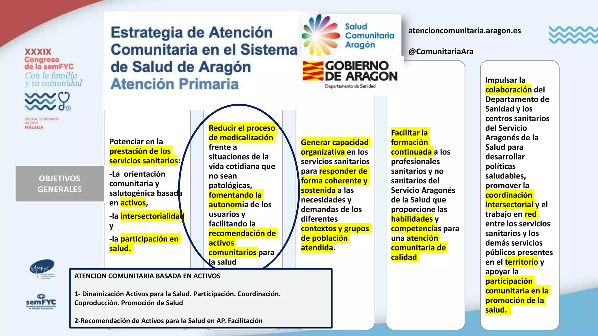 Potenciar en la
prestación de los
servicios sanitarios:
-La orientación
comunitaria y
salutogénica basada
en activos,
-la intersectorialidad
y
-la participación en
salud.
Reducir el proceso
de medicalización
frente a
situaciones de la
vida cotidiana que
no sean
patológicas,
fomentando la
autonomía de los
usuarios y
facilitando la
recomendación de
activos
comunitarios para
la salud
Generar capacidad
organizativa en los
servicios sanitarios
para responder de
forma coherente y
sostenida a las
necesidades y
demandas de los
diferentes
contextos y grupos
de población
atendida.
Facilitar la
formación
continuada a los
profesionales
sanitarios y no
sanitarios del
Servicio Aragonés
de la Salud que
proporcione las
habilidades y
competencias para
una atención
comunitaria de
calidad
Impulsar la
colaboración del
Departamento de
Sanidad y los
centros sanitarios
del Servicio
Aragonés de la
Salud para
desarrollar
políticas
saludables,
promover la
coordinación
intersectorial y el
trabajo en red
entre los servicios
sanitarios y los
demás servicios
públicos presentes
en el territorio y
apoyar la
participación
comunitaria en la
promoción de la
salud.
OBJETIVOS
GENERALES
atencioncomunitaria.aragon.es
@ComunitariaAra
ATENCION COMUNITARIA BASADA EN ACTIVOS
1- Dinamización Activos para la Salud. Participación. Coordinación.
Coproducción. Promoción de Salud
2-Recomendación de Activos para la Salud en AP. Facilitación
 