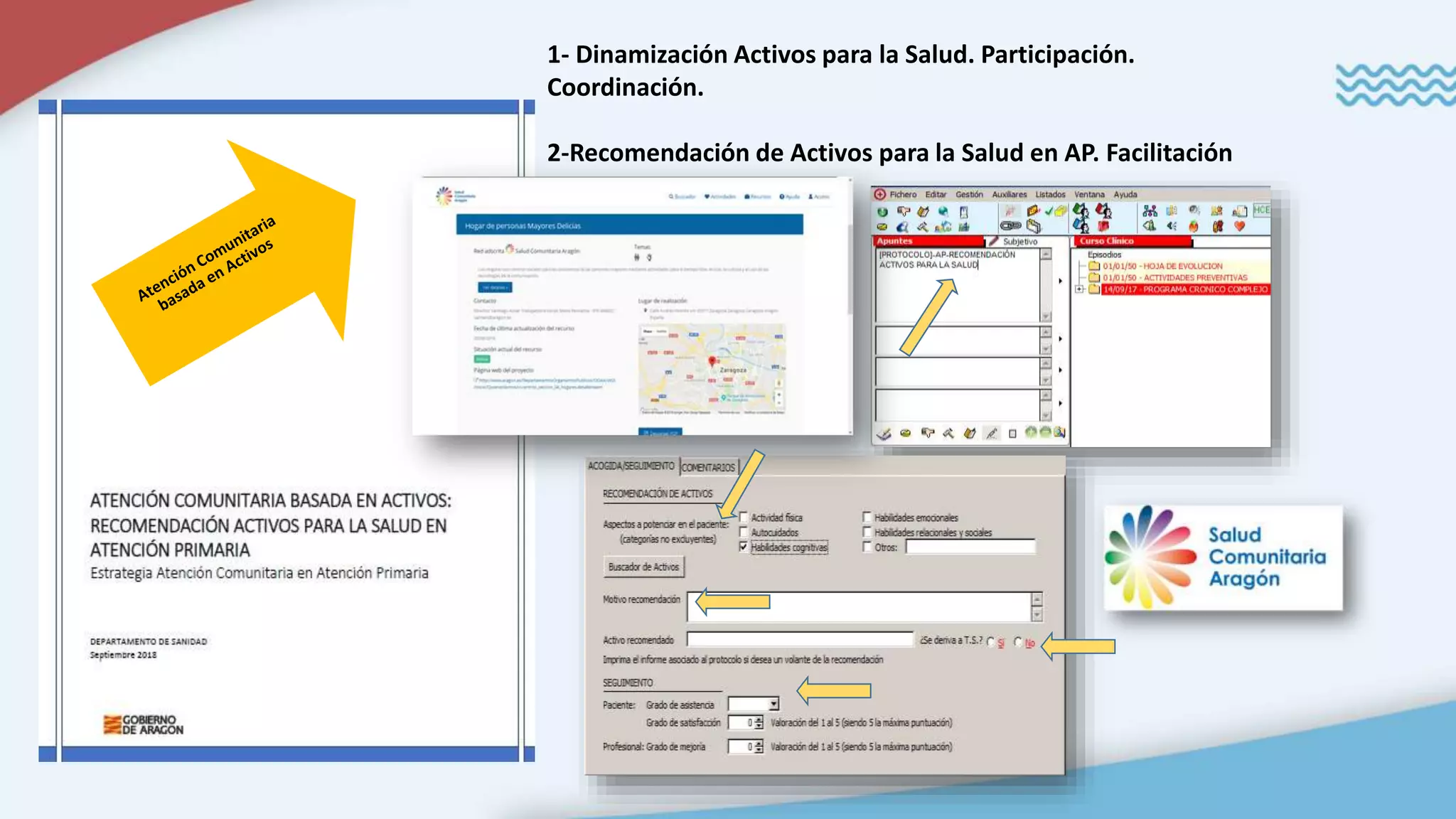 1- Dinamización Activos para la Salud. Participación.
Coordinación.
2-Recomendación de Activos para la Salud en AP. Facilitación
 