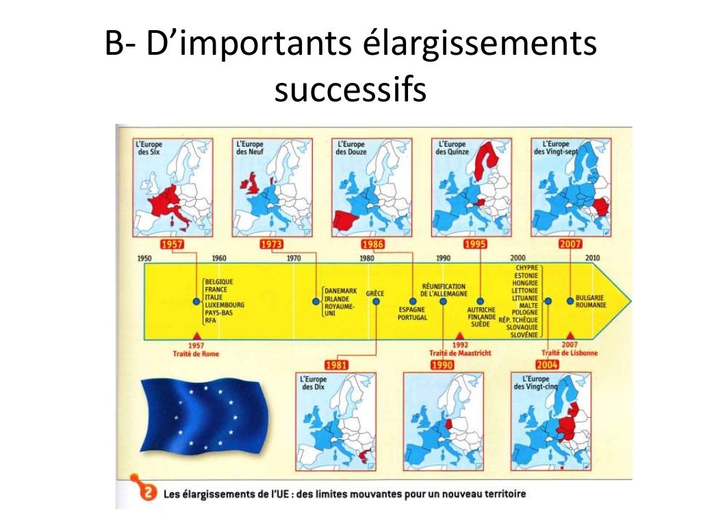 La gouvernance européenne depuis le traité de Maastricht en 1992