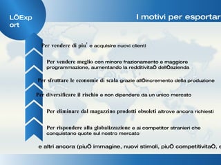 L’Export I motivi per esportare e altri ancora (piu’ immagine, nuovi stimoli, piu’ competitivita’, ecc.) Per vendere di piu’  e acquisire nuovi clienti Per vendere meglio  con minore frazionamento e maggiore programmazione, aumentando la redditivita’ dell’azienda  Per sfruttare le economie di scala  grazie all’incremento della produzione Per diversificare il rischio   e non dipendere da un unico mercato  Per eliminare dal magazzino prodotti obsoleti   altrove ancora richiesti  Per rispondere alla globalizzazione  e ai competitor stranieri che conquistano quote sul nostro mercato  