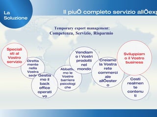 Direttamente nella Vostra sede Specialisti al Vostro servizio Abbattiamo le Vostre barriere psicologiche Costi realmente contenuti Vendiamo i Vostri prodotti nel mondo Gestiamo il back office operativo Creiamo la Vostra rete commerciale all’estero Sviluppiamo il Vostro business Temporary export management: Competenza, Servizio, Risparmio  Il piu’ completo servizio all’export La Soluzione 