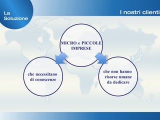 MICRO e PICCOLE IMPRESE I nostri clienti che necessitano  di conoscenze che non hanno  risorse umane da dedicare La Soluzione 