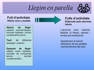 Full d’activitats Oferts com a models Fulls d’activitats  Elaborats pels alumnes tutors L’alumnat crea material didàctic (2 fitxes), assistit i revisat pel professorat -Ajustament al tutorat -Motivació de les parelles -Aprofundiment del tutor Abans de llegir :  explorar característiques, formular hipòtesis i activar coneixements previs. Text:  de diferents  tipologies i autèntic . Després de llegir:   reflexió sobre hipòtesis, activitats de comprensió lectora i activitat complementària. Llegim en parella 