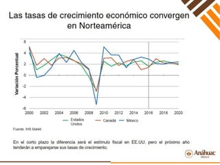 Perspectivas Económicas