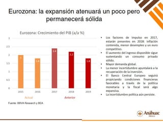 Perspectivas Económicas