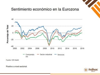 Perspectivas Económicas
