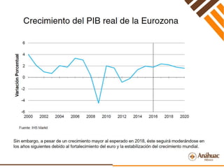Perspectivas Económicas