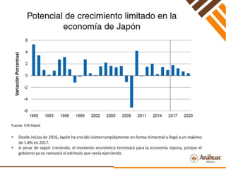 Perspectivas Económicas