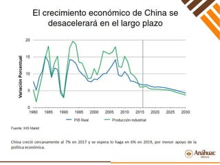 Perspectivas Económicas