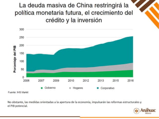 Perspectivas Económicas