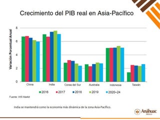 Perspectivas Económicas