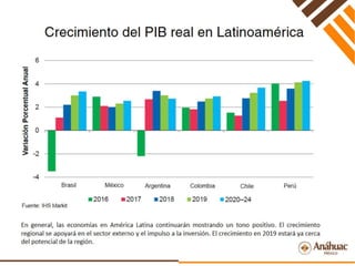 Perspectivas Económicas