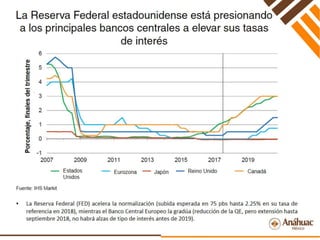 Perspectivas Económicas