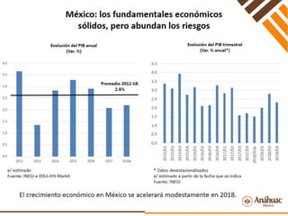 Perspectivas Económicas
