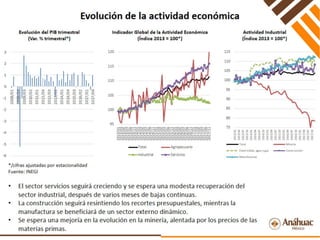 Perspectivas Económicas
