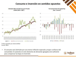 Perspectivas Económicas