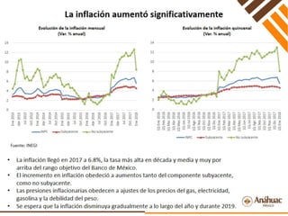 Perspectivas Económicas