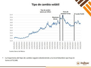 Perspectivas Económicas