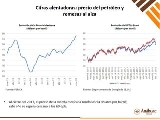 Perspectivas Económicas