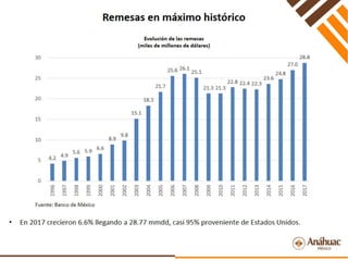 Perspectivas Económicas