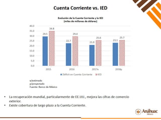 Perspectivas Económicas