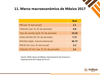 Perspectivas Económicas